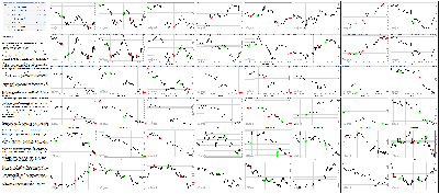 010716-Key-Price-Action-Markets.png