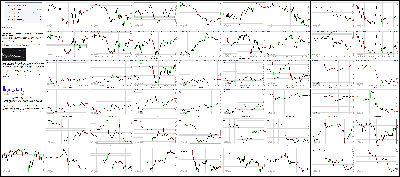 010516-Key-Price-Action-Markets.png