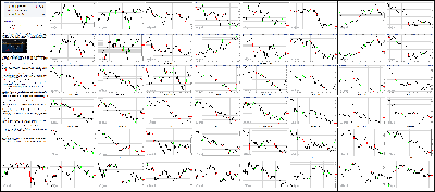 011116-Key-Price-Action-Markets.png