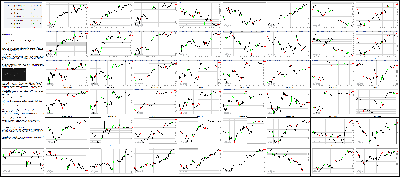 012216-Key-Price-Action-Markets.png