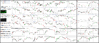 012516-Key-Price-Action-Markets.png