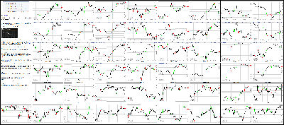 012616-Key-Price-Action-Markets.png