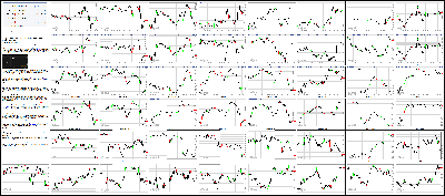 012716-Key-Price-Action-Markets.png