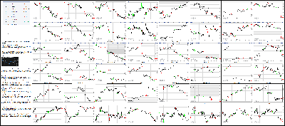 020216-Key-Price-Action-Markets.png