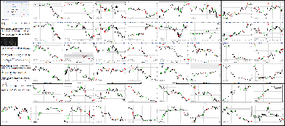 020516-Key-Price-Action-Markets.png