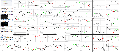 021816-Key-Price-Action-Markets.png