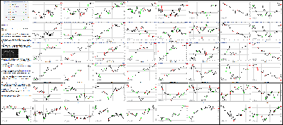 022516-Key-Price-Action-Markets.png