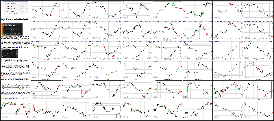 022416-Key-Price-Action-Markets.png