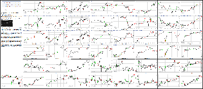 030416-Key-Price-Action-Markets.png