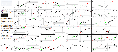 030216-Key-Price-Action-Markets.png