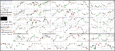 031816-Key-Price-Action-Markets.png