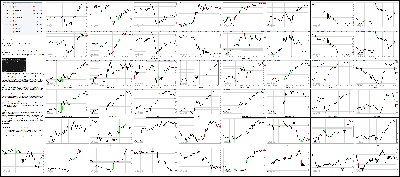 031716-Key-Price-Action-Markets.png