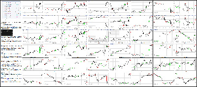 031616-Key-Price-Action-Markets.png