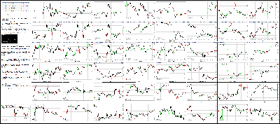 032116-Key-Price-Action-Markets.png