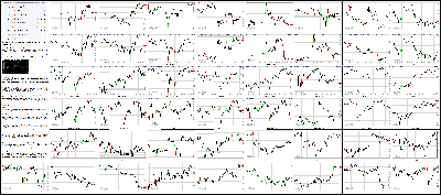 032216-Key-Price-Action-Markets.png