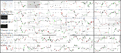 031016-Key-Price-Action-Markets.png