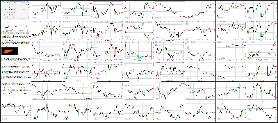 030916-Key-Price-Action-Markets.png