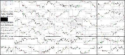 032316-Key-Price-Action-Markets.png