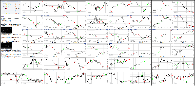 032416-Key-Price-Action-Markets.png