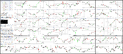 040116-Key-Price-Action-Markets.png