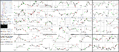 033116-Key-Price-Action-Markets.png