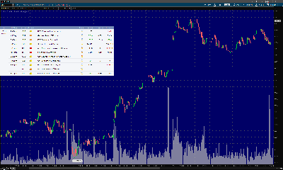 033016-Key-Price-Action-Markets.png