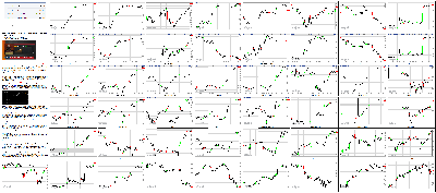 032916-Key-Price-Action-Markets.png