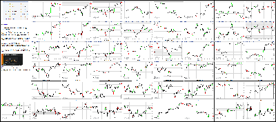 041216-Key-Price-Action-Markets.png