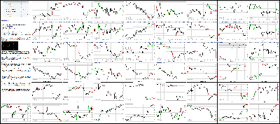 042216-Key-Price-Action-Markets.png