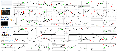 042616-Key-Price-Action-Markets.png