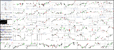 042716-Key-Price-Action-Markets.png