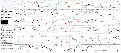 042816-Key-Price-Action-Markets.png