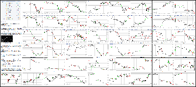 042916-Key-Price-Action-Markets.png