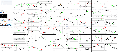 050616-Key-Price-Action-Markets.png