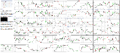 050516-Key-Price-Action-Markets.png