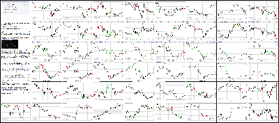 051916-Key-Price-Action-Markets.png