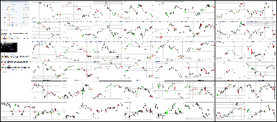 051716-Key-Price-Action-Markets.png