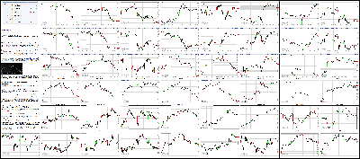 051116-Key-Price-Action-Markets.png