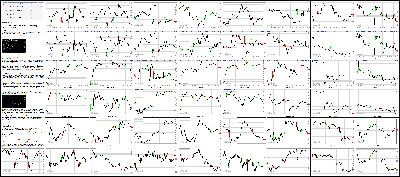 052316-Key-Price-Action-Markets.png