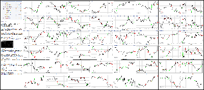 060116-Key-Price-Action-Markets.png