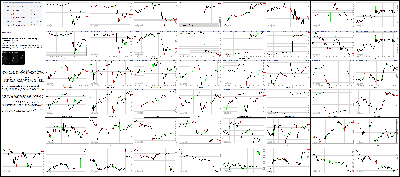 060316-Key-Price-Action-Markets.png