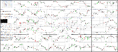 060916-Key-Price-Action-Markets.png