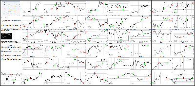 060816-Key-Price-Action-Markets.png