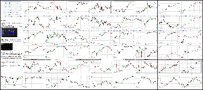 060716-Key-Price-Action-Markets.png