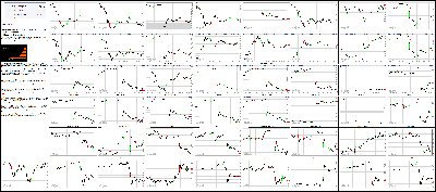 062416-Key-Price-Action-Markets.png