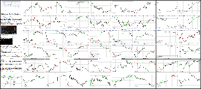 062016-Key-Price-Action-Markets.png