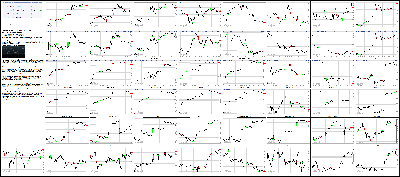 071116-Key-Price-Action-Markets.png