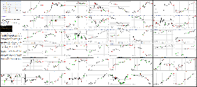 071216-Key-Price-Action-Markets.png