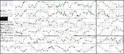 070616-Key-Price-Action-Markets.png