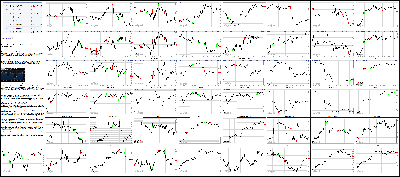 071316-Key-Price-Action-Markets.png